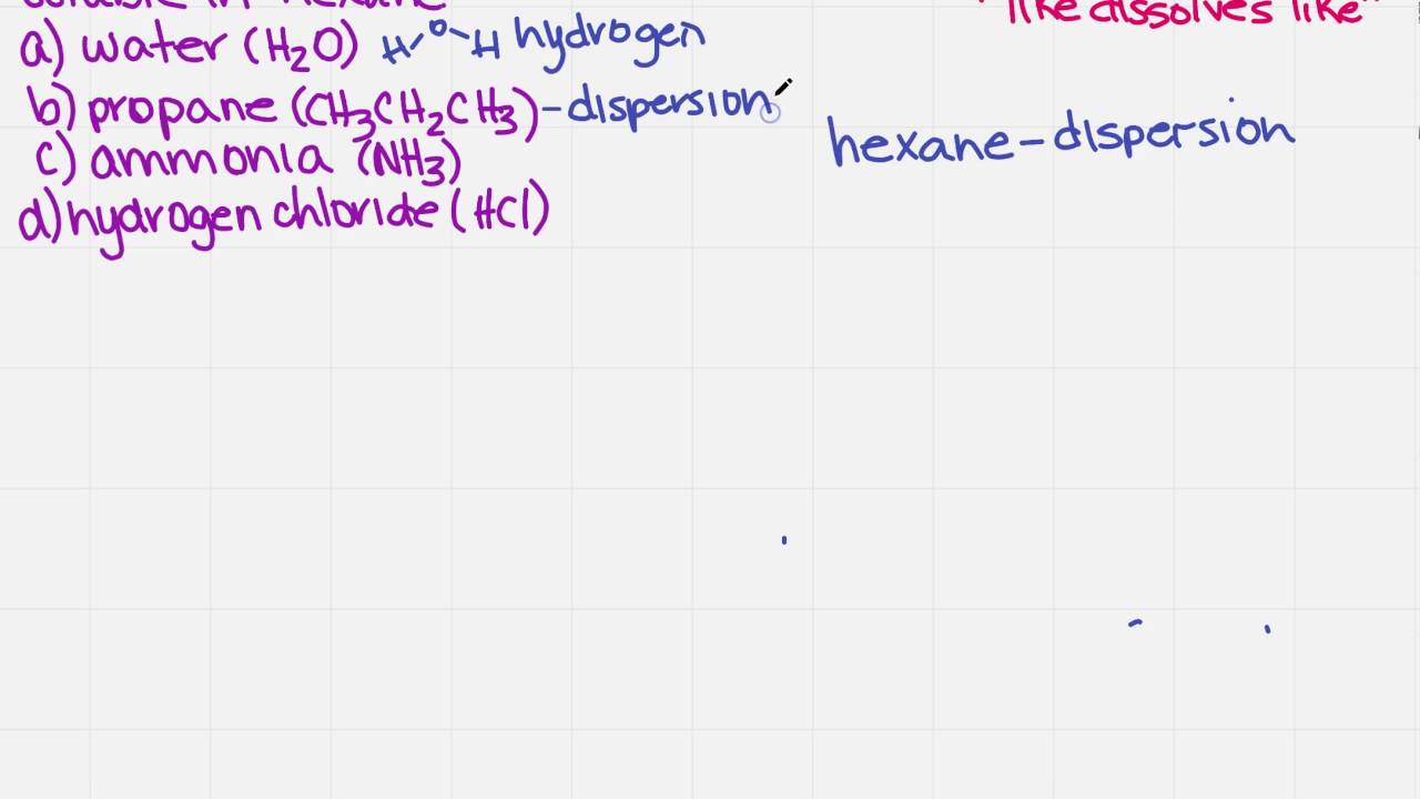 Determine Whether Each Of The Following Compounds Is Soluble Determine Whether Each Compound Is Soluble or Insoluble in Water.