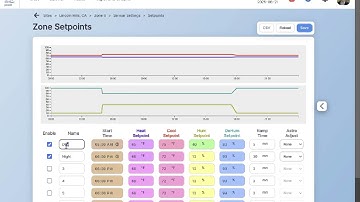 Program Setpoints - Link4 Cloud