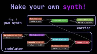 This is Synchrotron: a new audio engine.