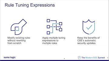 Making all the rules Creating and modifying custom Cloud SIEM Rules