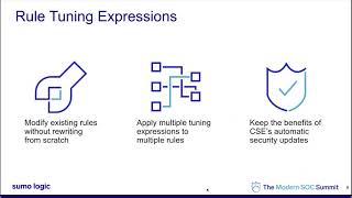 Making all the rules Creating and modifying custom Cloud SIEM Rules