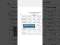 3 detik doang buat rapikan tabel Microsoft word #microsoft #microsoftword