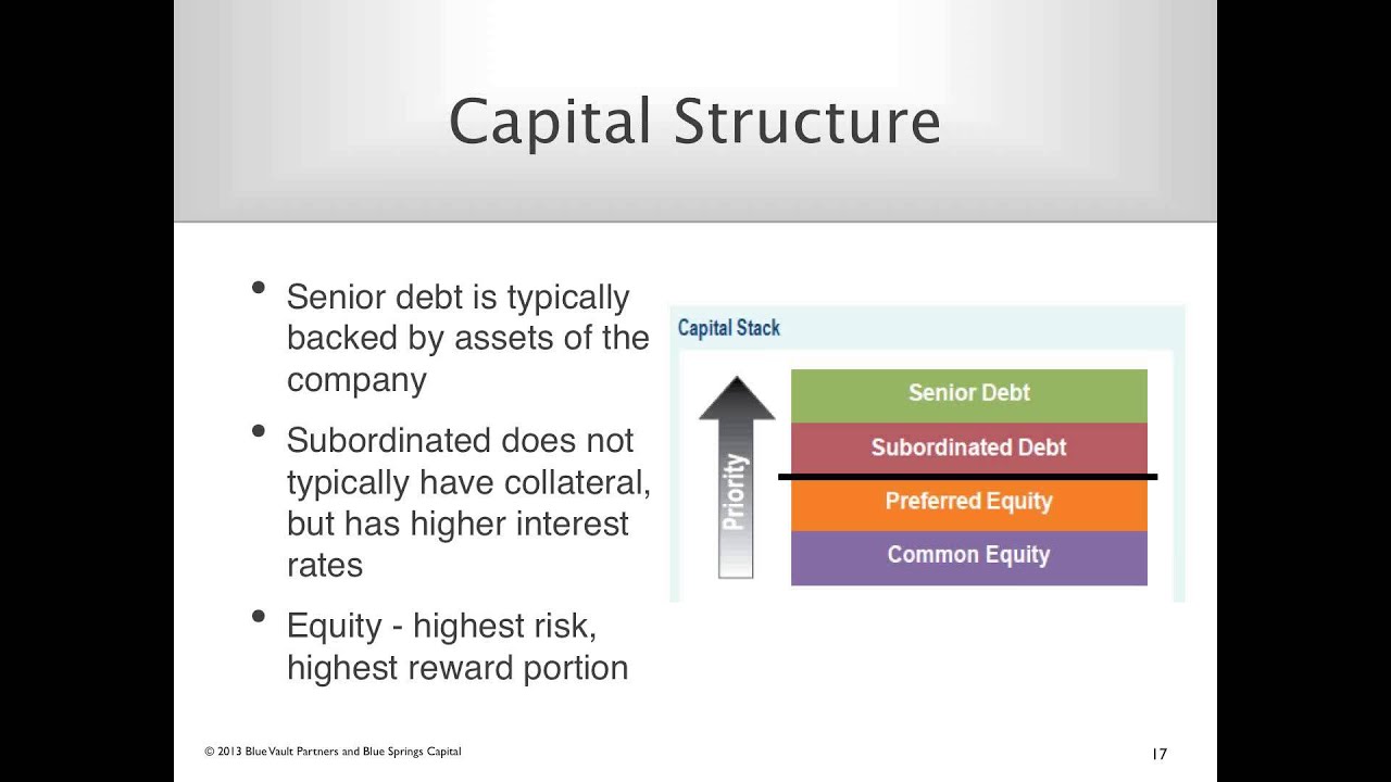 Understanding & Evaluating Nontraded BDCs