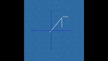 1st Year Inter Math - Right Angle Triangles & The Pythagoras Theorem
