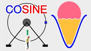 Cosine Wave | Simple Explanation on a Giant or Ferris Wheel | Trigonometry | Learnability