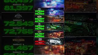 #wrestlemania #royalrumble #wwe #wrestling #aew #tna #romanreigns #shorts