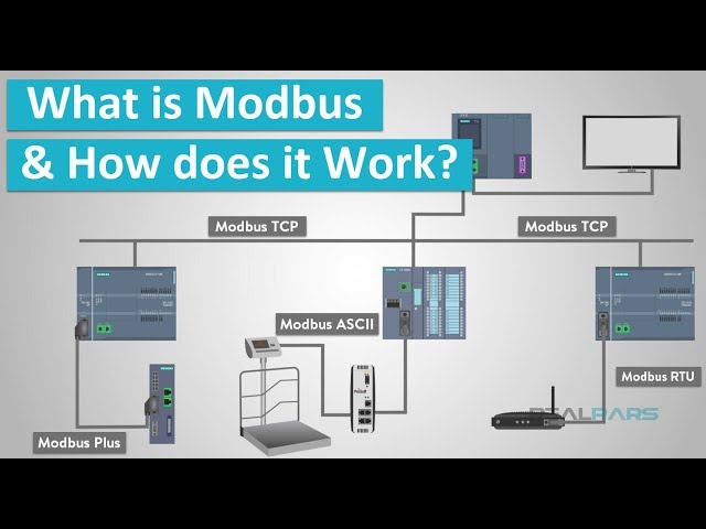 What is Modbus and How does it Work? class=