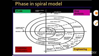SPIRAL MODEL IN SOFTWARE ENGINEERING EXPLAINED IN TELUGU#SPIRALMODEL @lasyatech