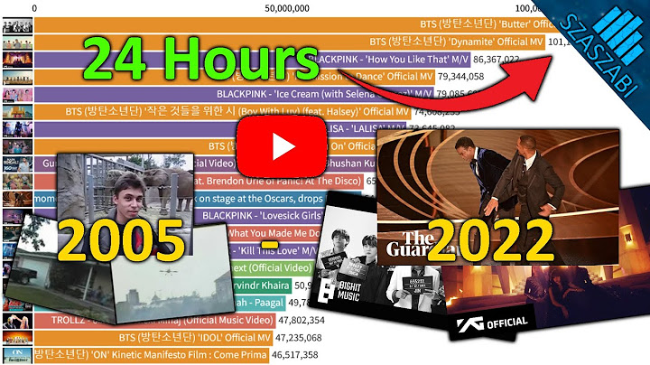 Top videos has most viewd on 24 first hours năm 2024