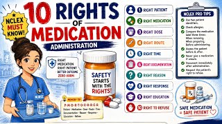10 Rights of Medication Administration | NCLEX Must-Know | Nursing Pharmacology Update