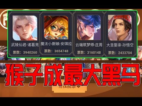 20款限定皮肤投票，武陵仙君登顶，猴子大圣娶亲飙升成最大黑马