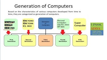 14 doeacc ccc course computer courses Part 2 by UPSSSC ADDA   YouTube 2