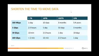 AARNet: Data movement as a service and GLOBUS for Australian research by Chris Myers and Ryan Fraser