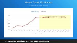 13 Elder Grove, Boronia VIC 3155 | AuPropertyReport.Com