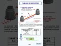 Cámaras de inspección