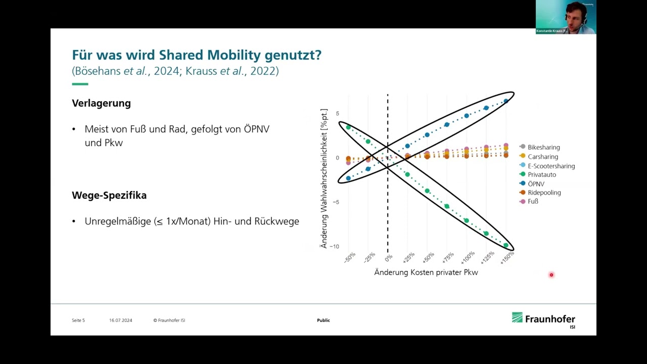 Konstantin Krauß (Fraunhofer-Institut): Geteilte Mobilität & Bedingungen für neue Mobilitätsdienste