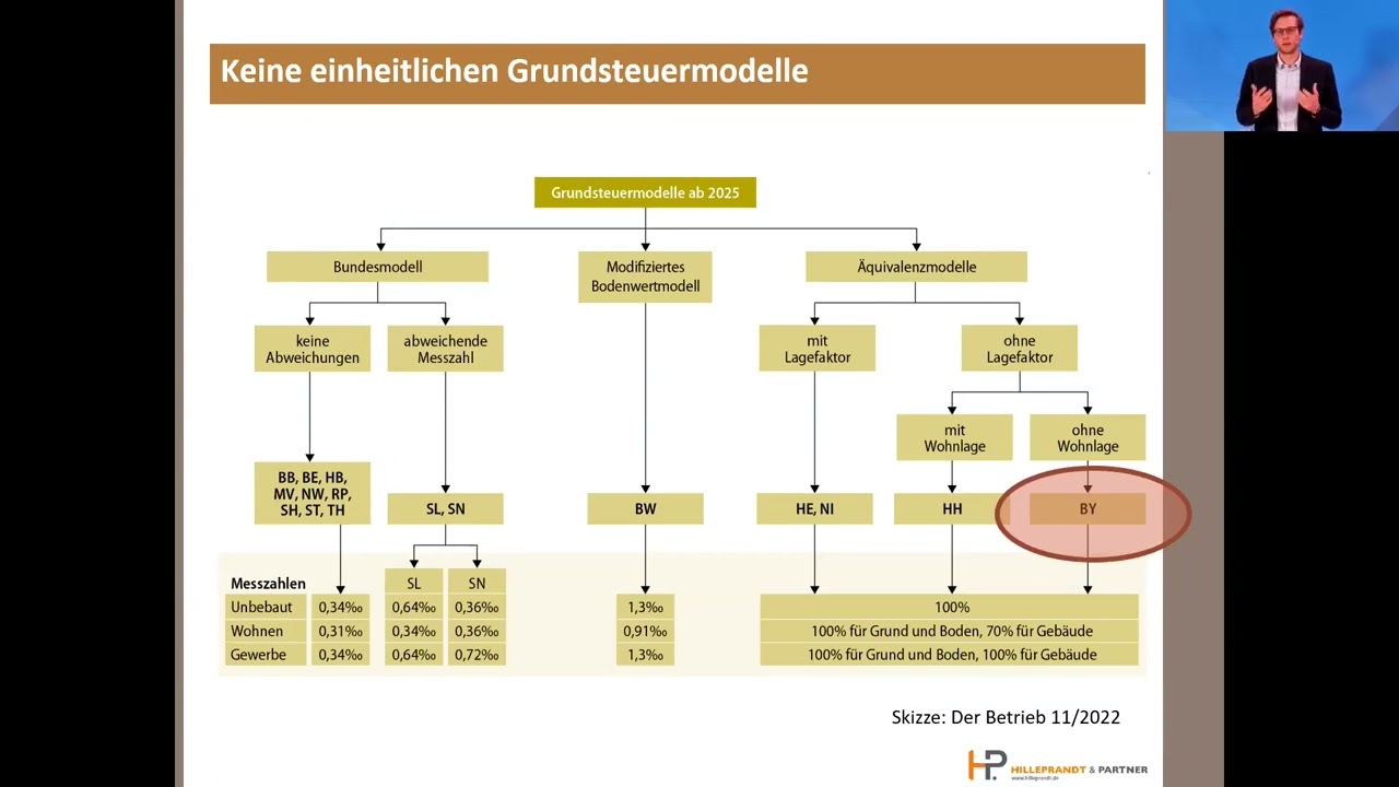 Neue Grundsteuer -  Der Unternehmerverein Garmisch-Partenkirchen informiert