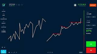 Binarium - Reliable and Effective Trading Strategy