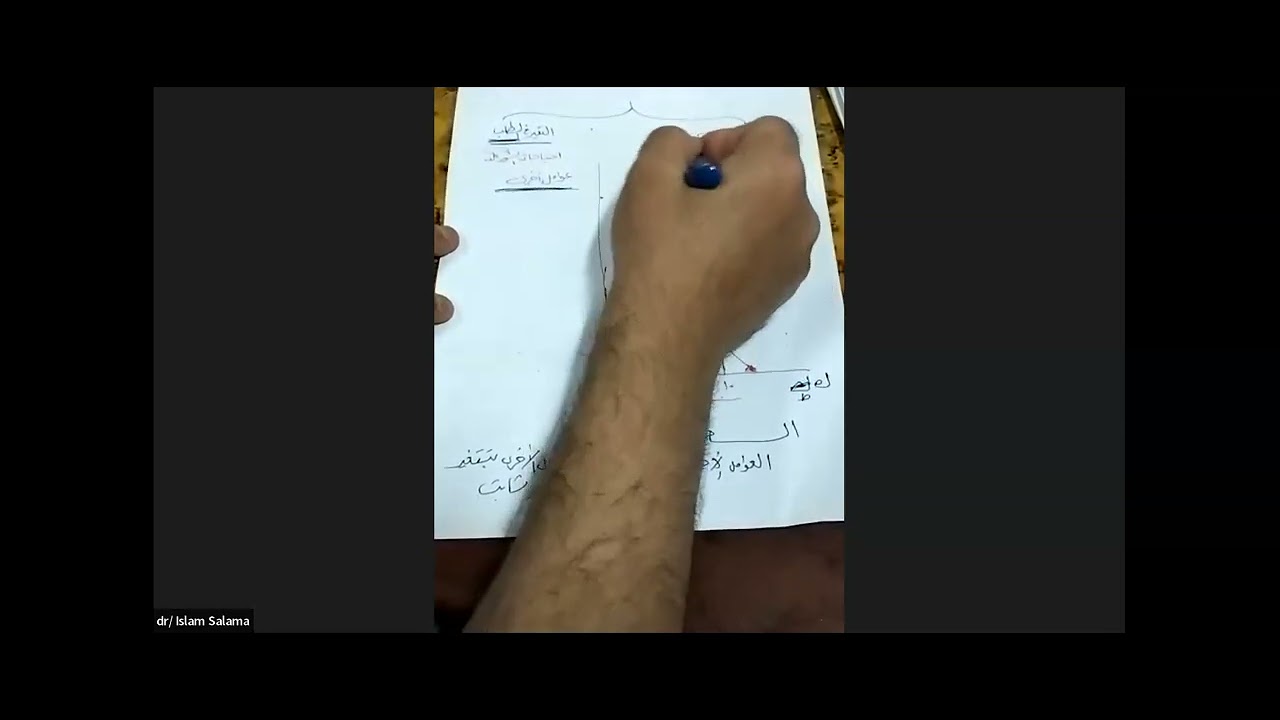 المحاضرة الثانية- إقتصاد - ترم أول - مارس 2024- د/إسلام سلامة 01000655737-أكاديمية المتميز