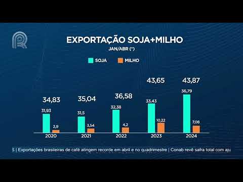 Agroexport: volume exportado de soja e milho cai pela 1ª vez no quadrimestre