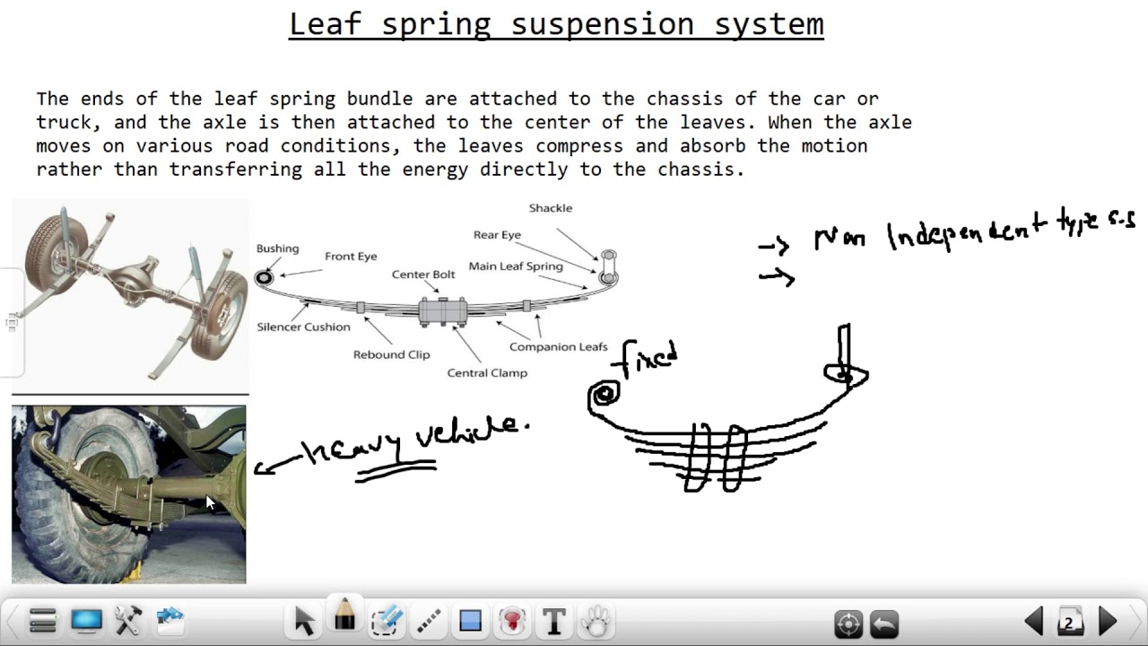 Leaf Spring Suspension Systeml 38auto Youtube