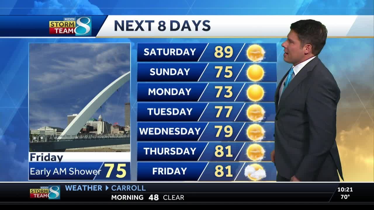 Iowa weather: Isolated showers & storms overnight followed by cooler ...