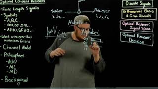 Famous Digital Communications: Optimal Receiver Intro Wealth