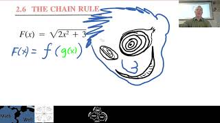 Calculus 30 2.6 Chain Rule Lesson (2023)
