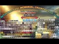 HARIDASPUR FOOTBALL TURNAMENT || N,M,C, HARIDASPUR FOOTBALL TURNAMENT