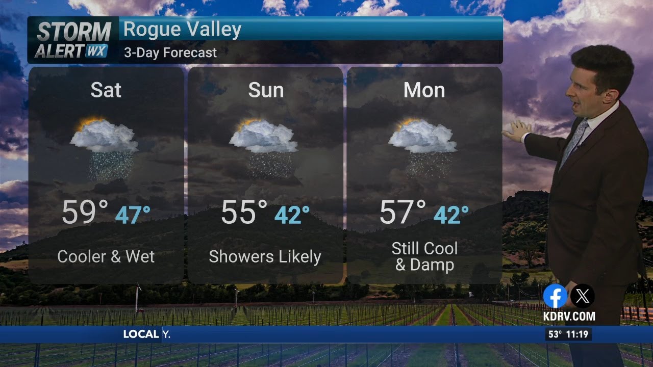 April 11th & 12th Weekend Weather - YouTube