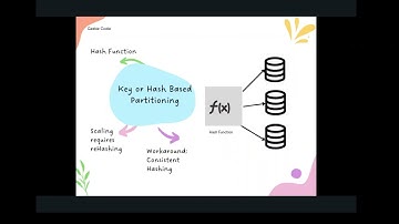 System Design Interview:  Data Sharding Explained