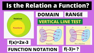 Is the Relation a function Domain and Range. Intro to Functions. Function Notation f(x).