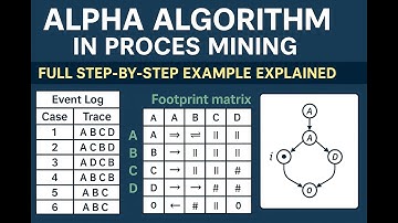 Alpha Algorithm in Process Mining | Full Step-by-Step Example Explained