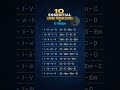 10 Essential Chord Progressions in G Major 🎸 #xaviguitar