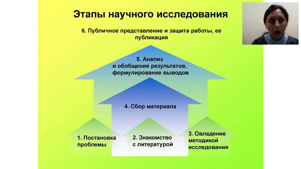 Основные этапы исследовательской работы