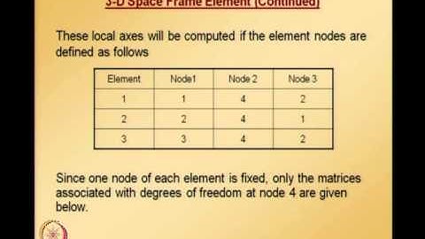 Mod-01 Lec-15 Lecture 15