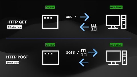 Integration Test ASP.NET Core with Web Application Factory: Demo 3 - HTTP POST Requests