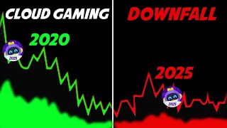 Cloud Gaming Is Dead - No More New Apps! | Rise And Fall Of Cloud Gaming