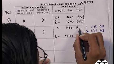 Fundamental Discrete Event Simulation Concepts (5/7)