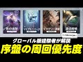 【イザリア】序盤~中盤のスタミナの使い方をグローバル版経験者が徹底解説!【Etheria: Restart】