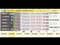 2024/3/9【日経平均先物】急落⚡ドル円一時146円台