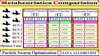 Metaheuristics Performance Comparison | PSO vs JAYA Algorithm | ~xRay Pixy screenshot 4