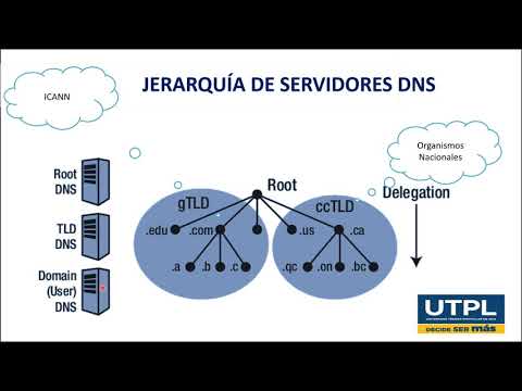 Video: ¿Qué puerto utiliza el sistema de nombres de dominio o el servicio DNS?