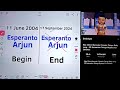 Esperanto Arjun (Begin 11 June 2004 & End 17 September 2024) Participal-13