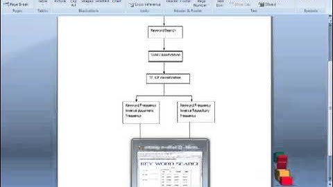 Final Year Projects | Leveraging Fragmental Semantic Data to Enhance Services Discovery