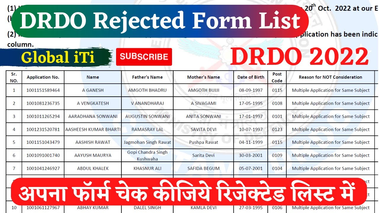 DRDO Rejected Candidate List 2022 | DRDO Vacancy 2022 | ITI Sarkari Naukri 2022