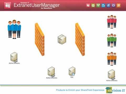 Extranet User Manager Hydra Login