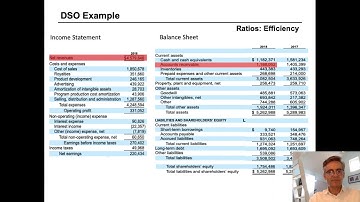 Understanding DSO Days of Sales Outstanding