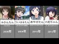 俺が恋した歴代アニメキャラ