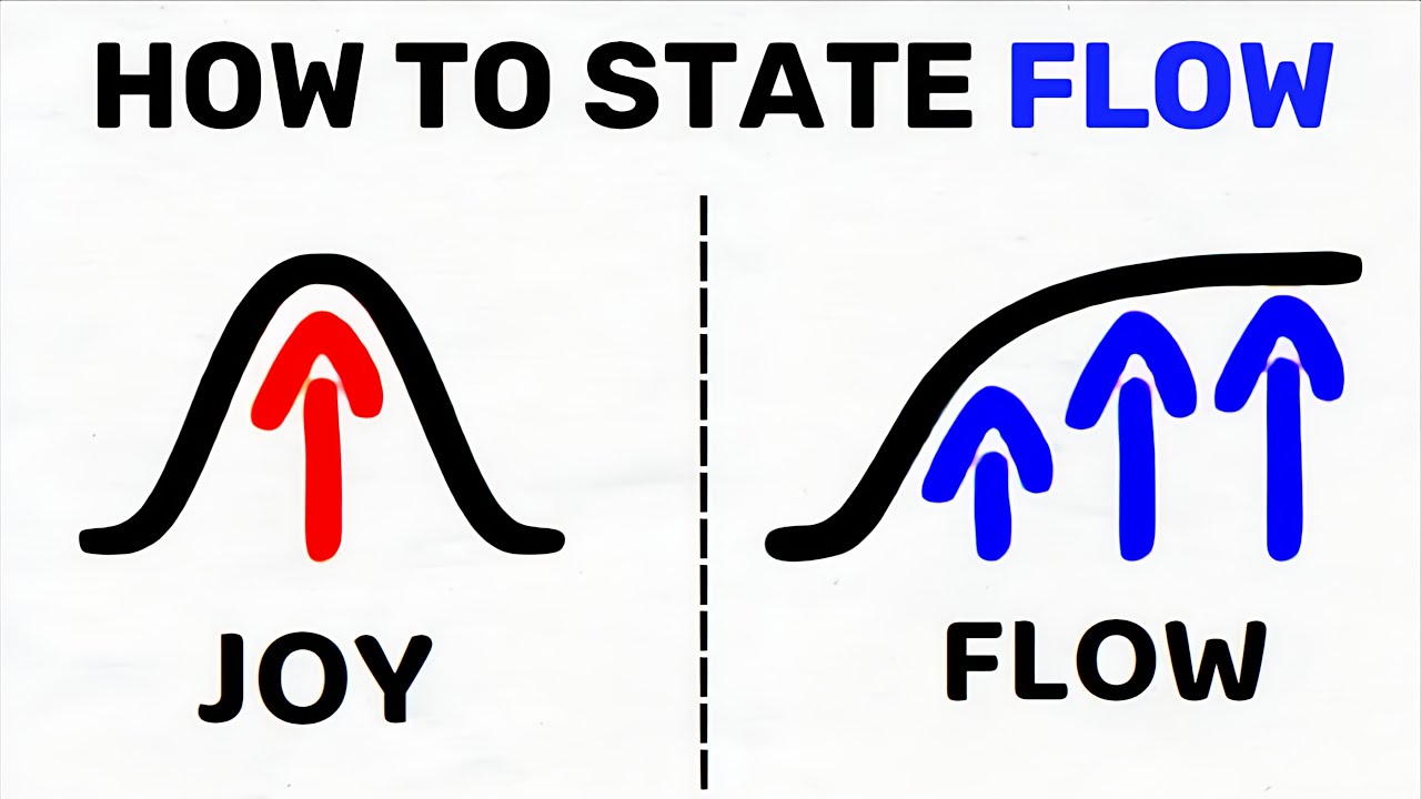 How to Easily Enter Flow State in 2 Minutes - YouTube